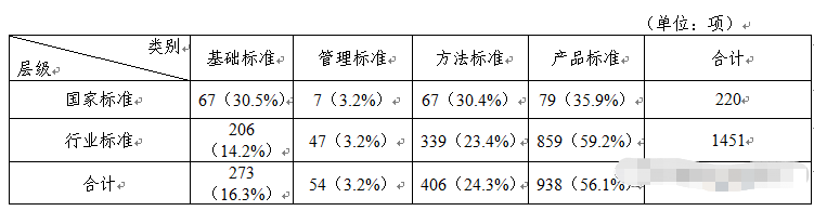 表3.png