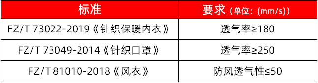 “透气”和“透湿”傻傻分不清?